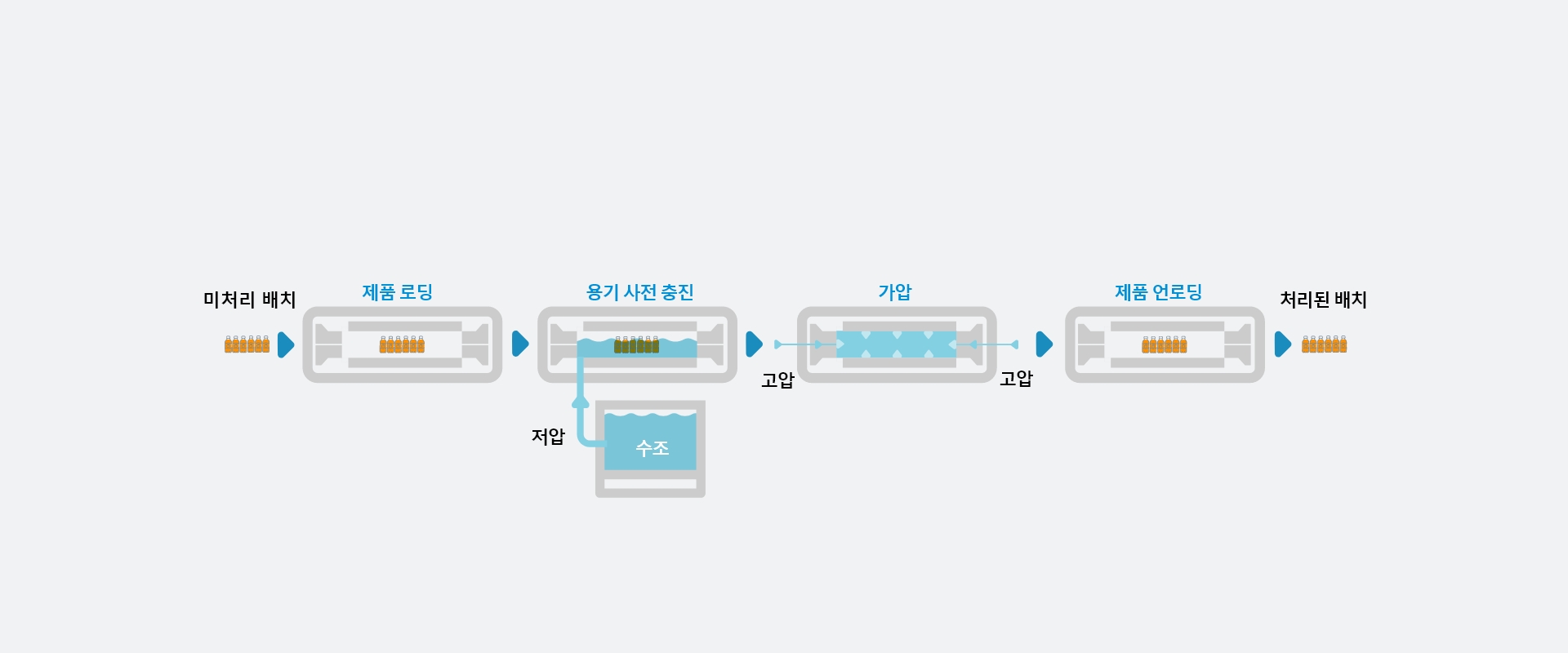 diagrama_hpp_corea_1