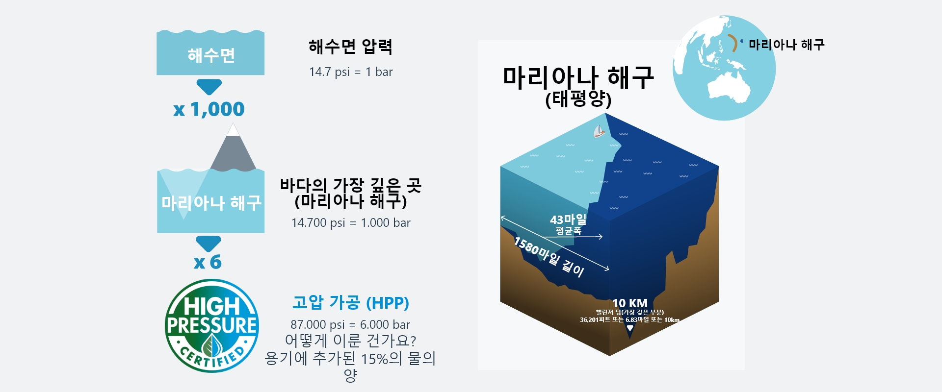 diagrama_hpp_corea_2